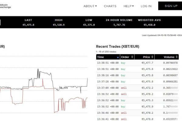 Darknet ссылки