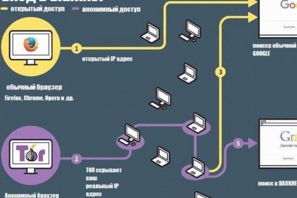 Что такое кракен маркетплейс