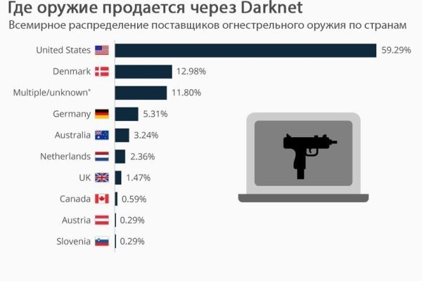 Адрес кракен в тор